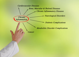 The Truth About Inflammation: The Link Between your Diet, Cancer, and Diabetes