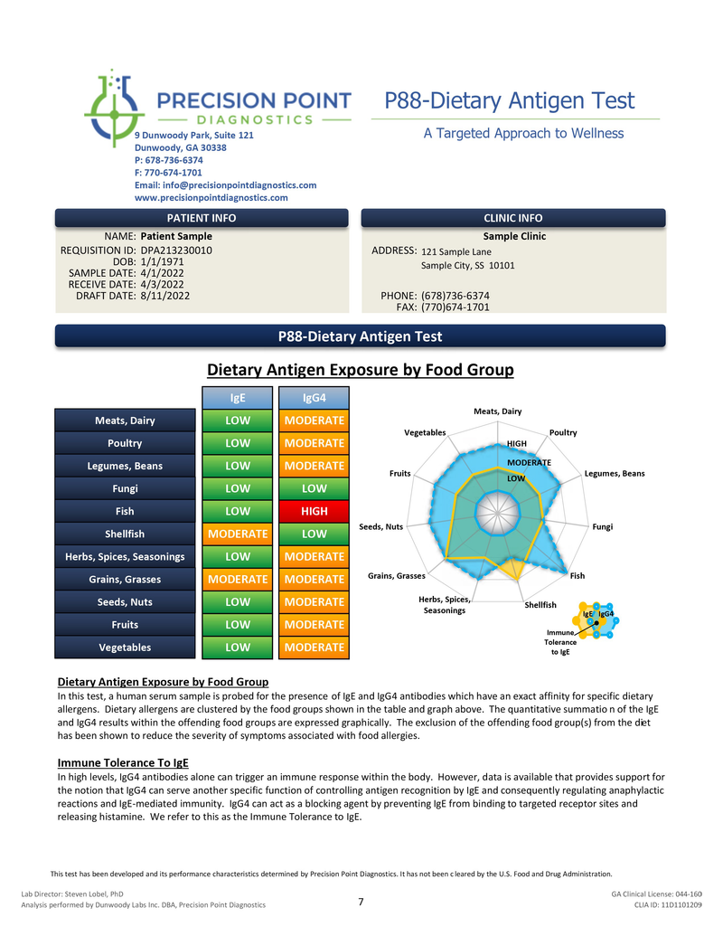 P88 - DIY Dietary Antigen Test