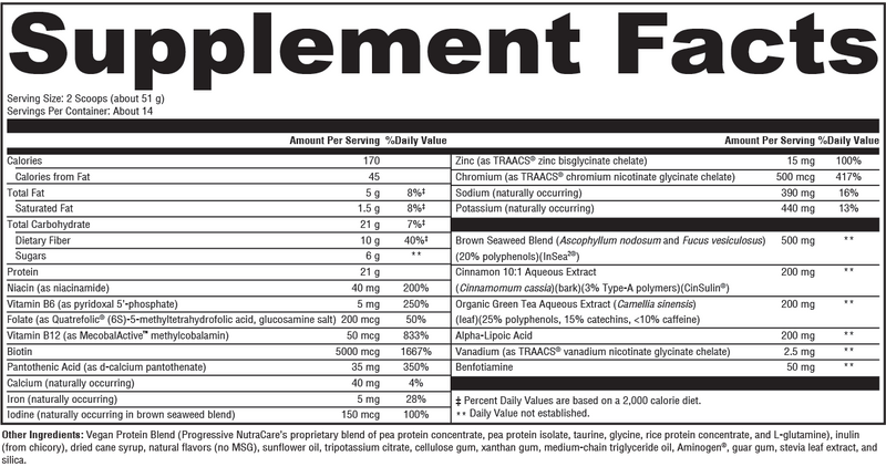 FOUNDATION METABOLICS